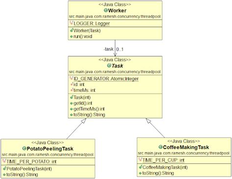 Image result for Thread Pool Pattern