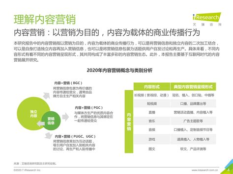 2020年中国内容营销策略研究报告
