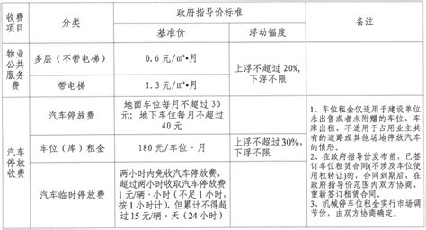 2023年江苏省最新物业管理条例实施细则,江苏物业管理收费标准_高考知识网