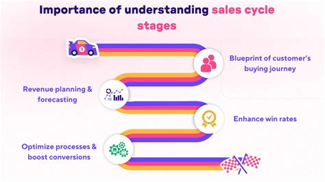 Sales 的图像结果