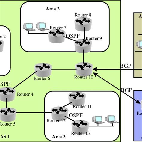 Image result for Autonomous System