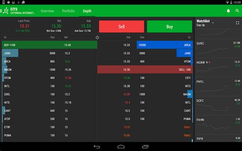Thinkorswim Mobile Oco Bracket 的图像结果