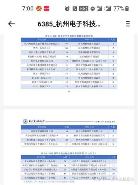 杭州电子科技大学2020届毕业生就业质量报告-高考直通车