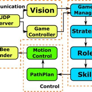 Image result for Understanding a Computer Software Structure Overview