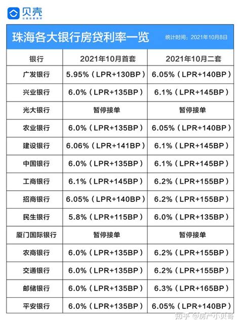 贵阳银行最新存款利率,首套房贷利率4.25% - 大钱队理财
