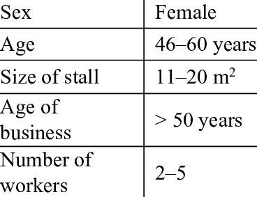 Interviewee Profile Example 的图像结果