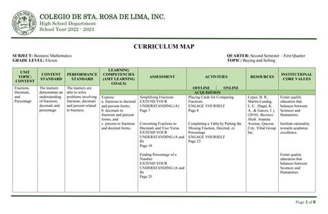 Image result for Business Math Curriculum