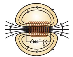 Diagram Based Questions: Magnetic Effects of Electric Current - Science ...