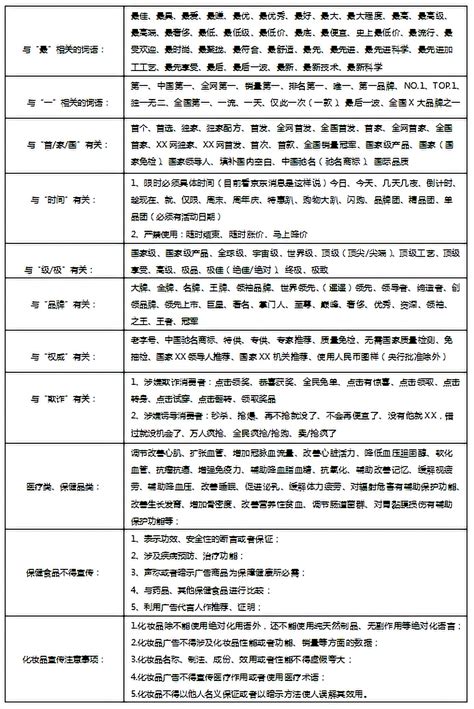 2021广告法违禁词大全_金柚互联