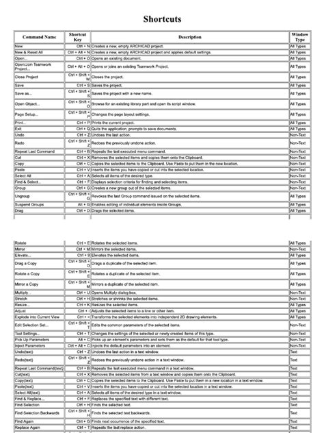 Image result for ArchiCAD Tutorial Shortcut