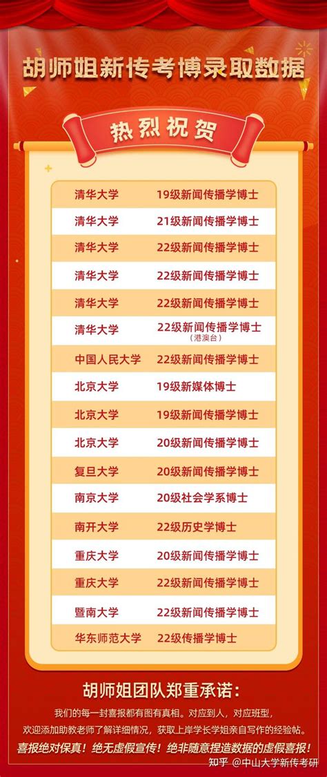 2023年香港留学博士申请全攻略_研究_学术_材料