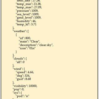 Image result for Weather API JSON