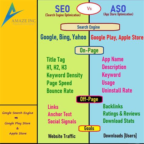 SEO and ASO have some stuff in common. But more than similarities ...
