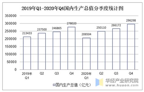 2016-2020年温州市地区生产总值、产业结构及人均GDP统计_数据