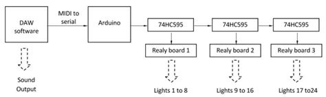 Image result for Arduino Christmas Projects