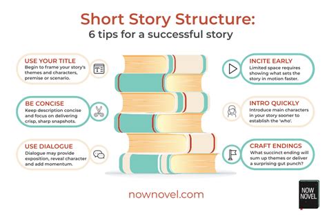 Image result for Short Story Writing
