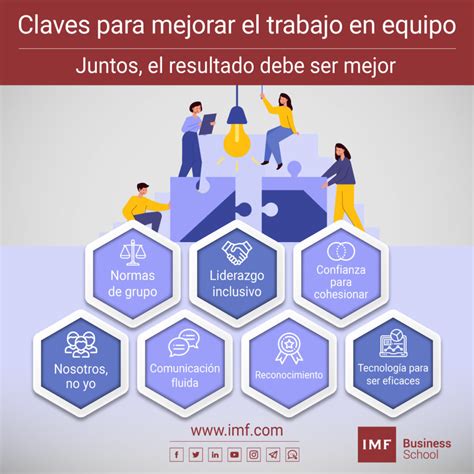 Infografía: Claves para mejorar el trabajo en equipo