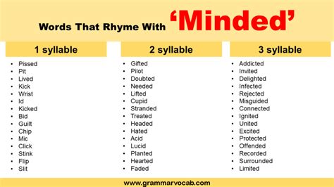 Words That Rhyme With Minded - GrammarVocab