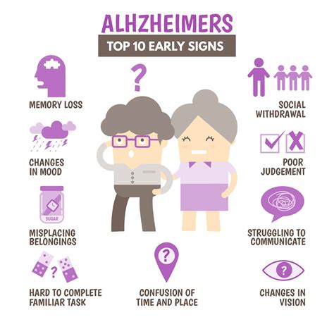 Essential Oils For Memory Loss, Alzheimer’s and Dementia: For When You Don’t Want To Forget ...