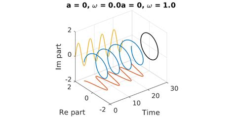 Image result for Adding Complex Exponentials