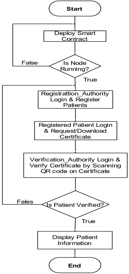 Image result for System Algorithm Examples