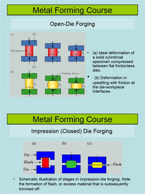 Image result for Types of Forging Operations