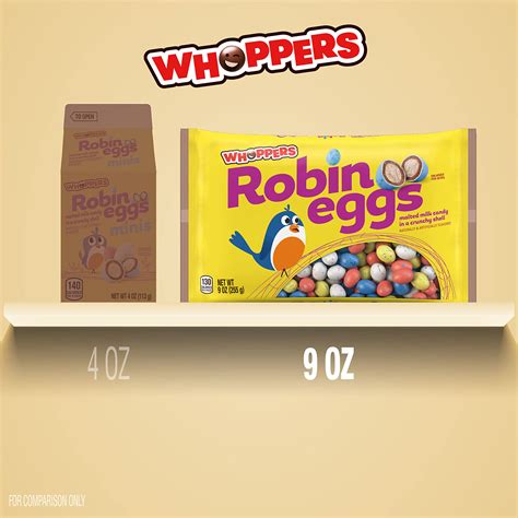Robins Eggs Candy