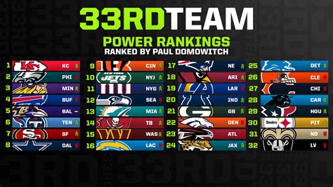 Nfl Winners: Latest Team Standings - Jaguars Event Central