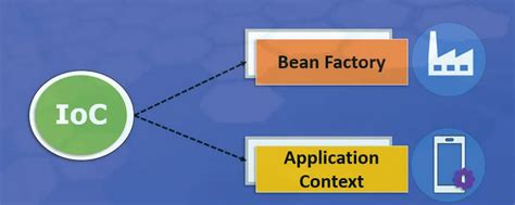 Image result for Spring Core Module