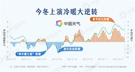 中国冬季气温季节内变率特征及环流分析