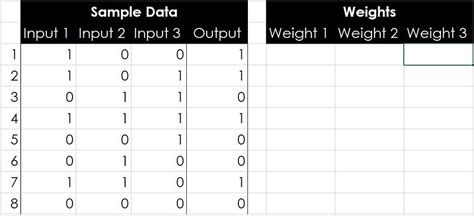 Image result for Neural Network Examples Code in Excel Format