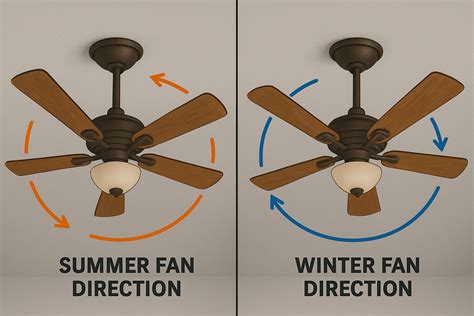 Ceiling Fan Direction for Summer | Quality Comfort