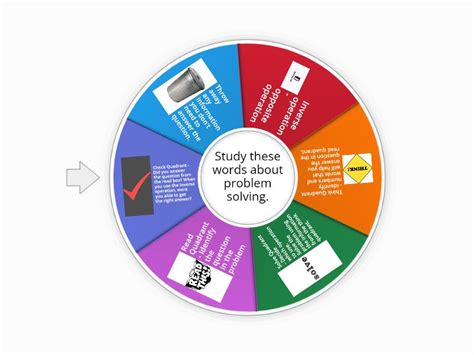 Random Problem Solving Question 的图像结果