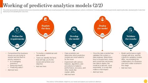 Predictive Modeling Example 的图像结果