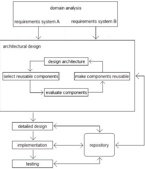 Image result for Reuse Model
