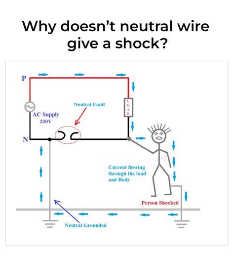 Image result for Neutral Wire Problems