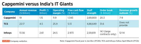 How CEO Aiman Ezzat is positioning Capgemini for its next phase of ...
