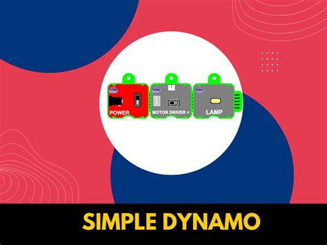 Simple Dynamo 的图像结果