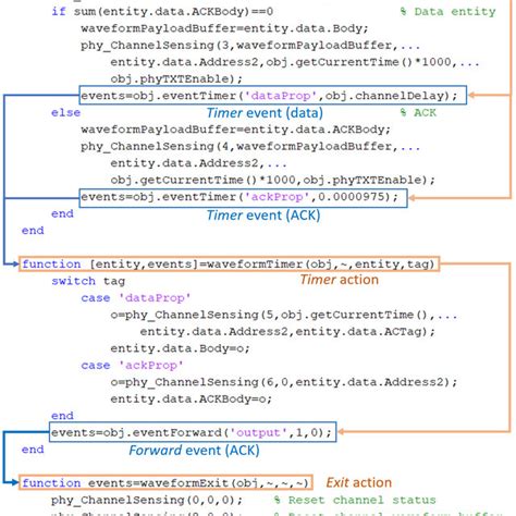 Image result for Wi-Fi Module Tutorial