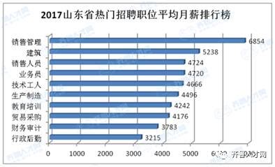 潍坊通报上年度农民工工资支付情况，66家企业挨批_凤凰资讯