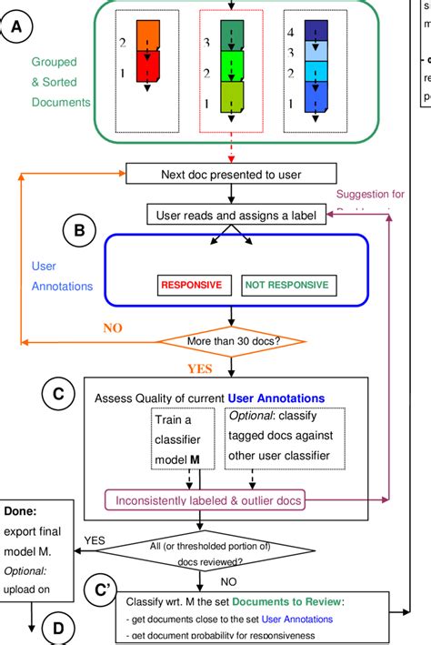 Image result for Procedural Document Example