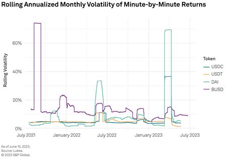 Stablecoins: A Deep Dive into Valuation and Depegging | S&P Global
