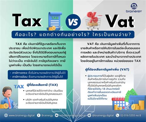 VAT Tax 的图像结果