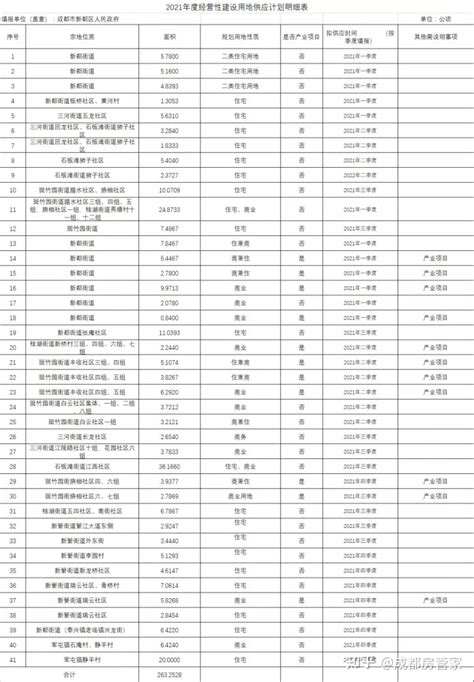 【挂牌】肇庆鼎湖区推出70亩商住地，起价3.35亿元_好地网