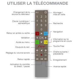 Image result for Telecommande Free