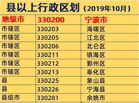 宁波最值得去的10个免费景点排行榜-排行榜123网