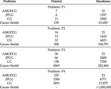 Iterative Methods 的图像结果
