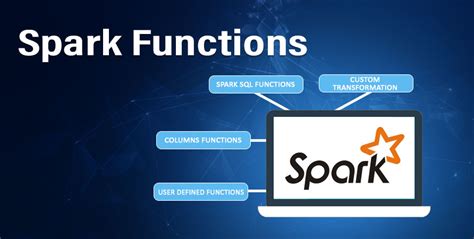 Image result for Spark SQL Tutorial