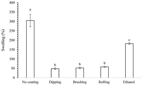 Valorisation of Tomato Waste as a Source of Cutin for Hydrophobic ...