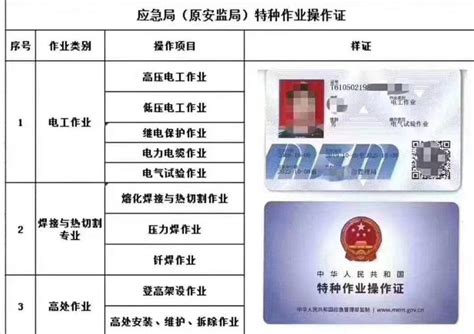 2019年新版特种作业操作证电子证书_新闻中心_江西职业技能考试服务中心